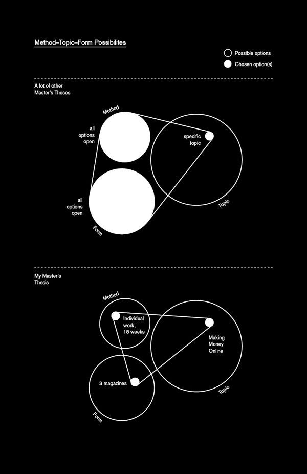 the diagram shows different types of objects that can be seen in this image, including circles and