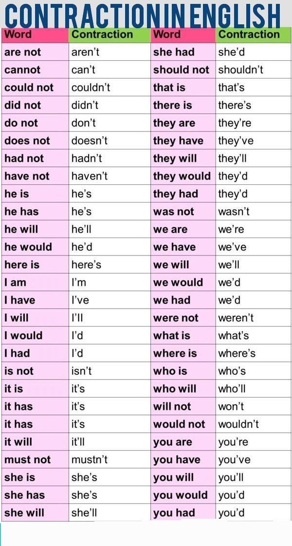 a table with words that are in english and the words below it have been written on them