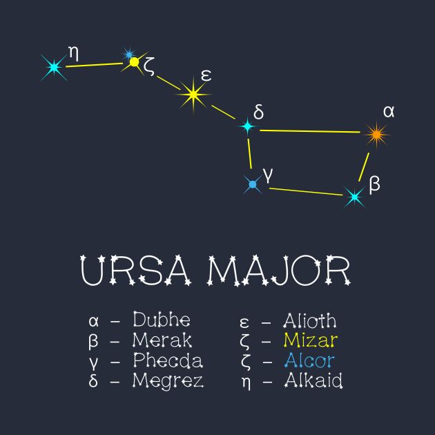 the ursa major star map