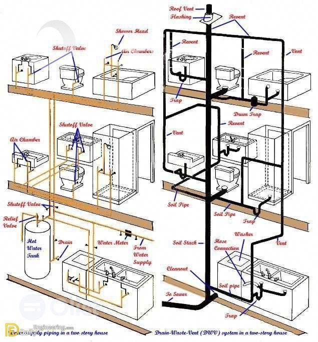 an electrical scaffolding diagram shows the various components that are needed to install and operate