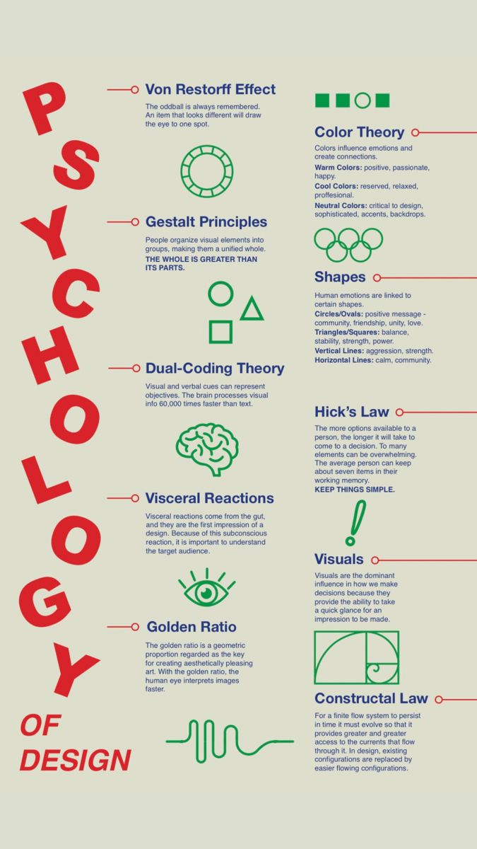 an info poster with different symbols and words in red, green, and blue colors