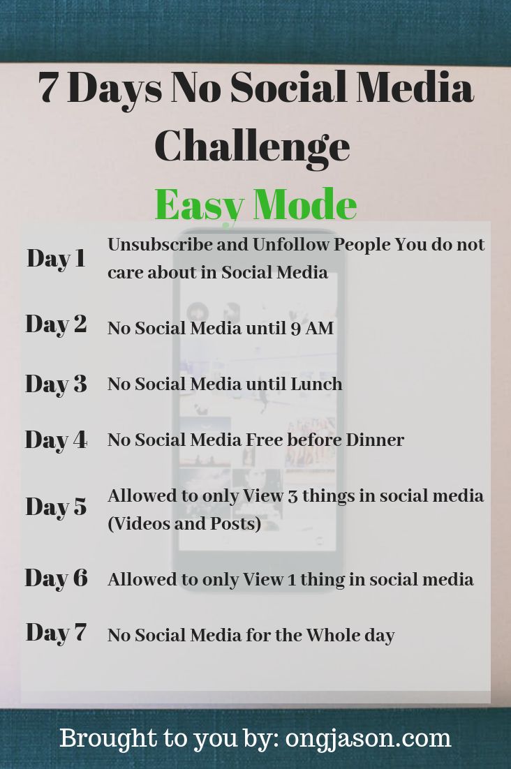 the seven days to social media challenge is shown in this poster, which includes an easy guide