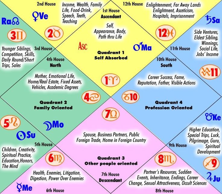 an image of a pyramid with the numbers in each triangle and different symbols on it