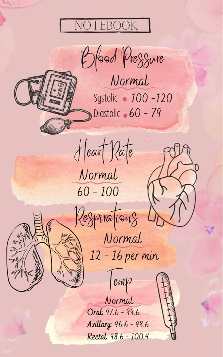 a pink poster with the names of different medical devices and their corresponding words on it