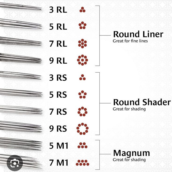 the different types of eyeliners and how they are used for each type of makeup