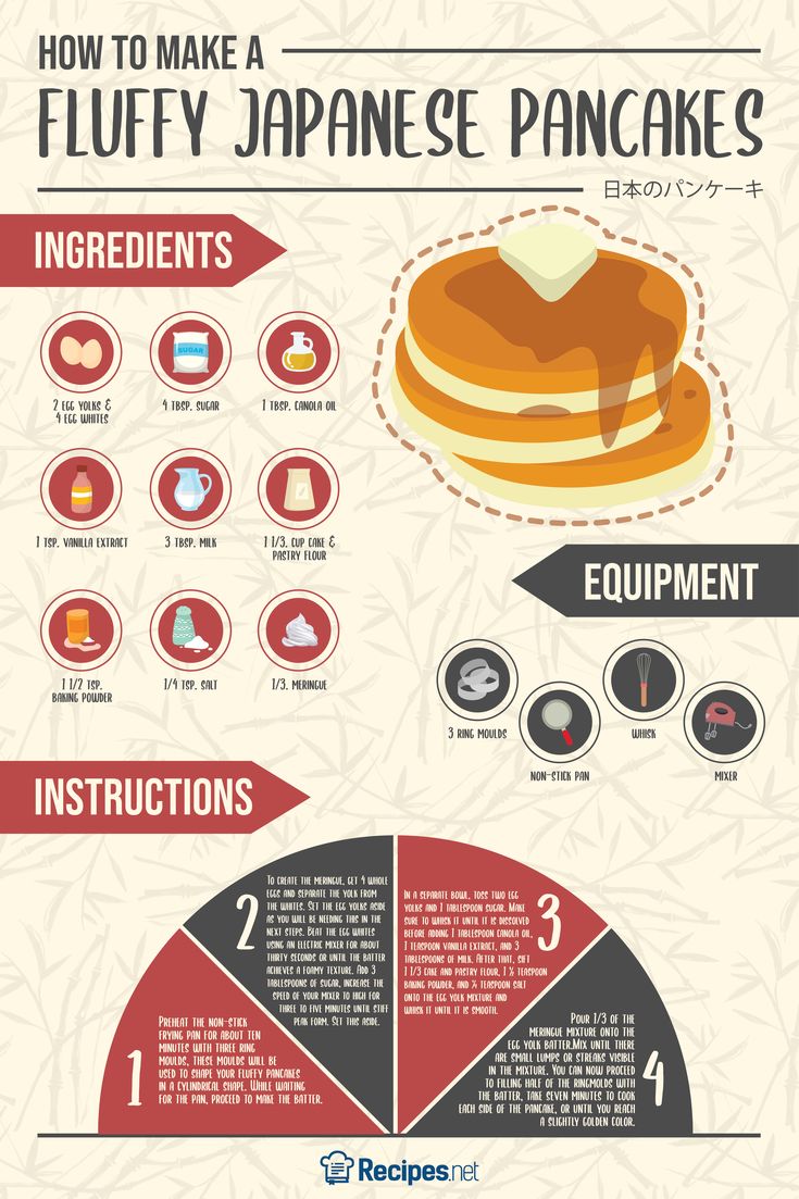 how to make a fluffy japanese pancake info graphic by redpeast on devisy