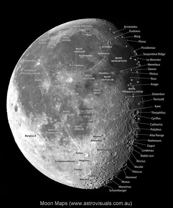 an image of the moon with all its names on it's side, and labeled in