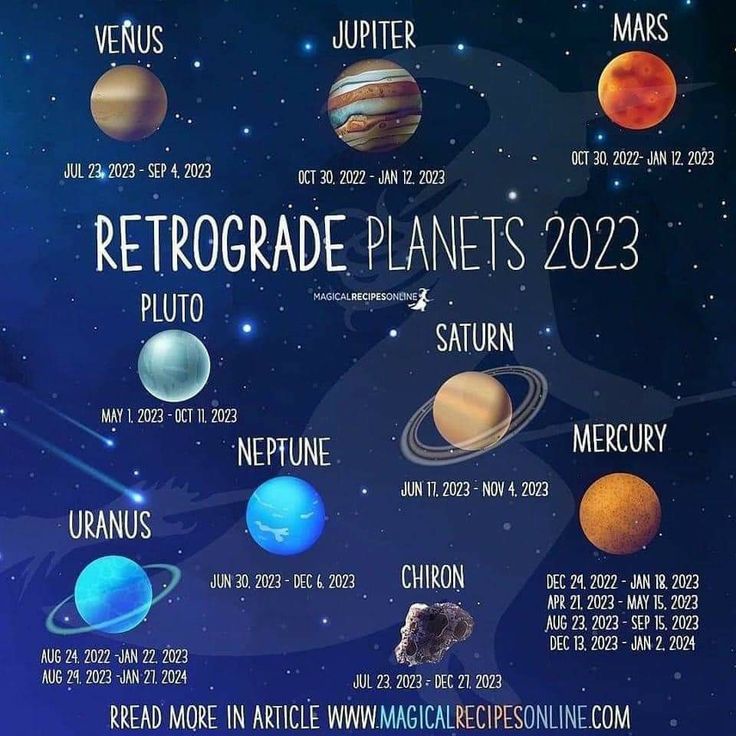 the solar system with all its planets and their names