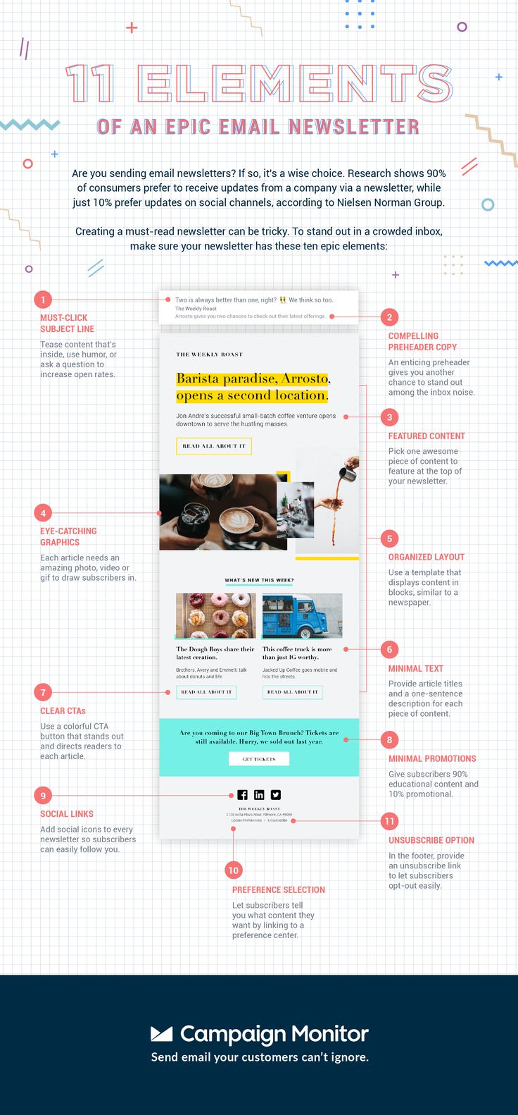 the top ten elements of an email mailer infographical design by campaign monitor