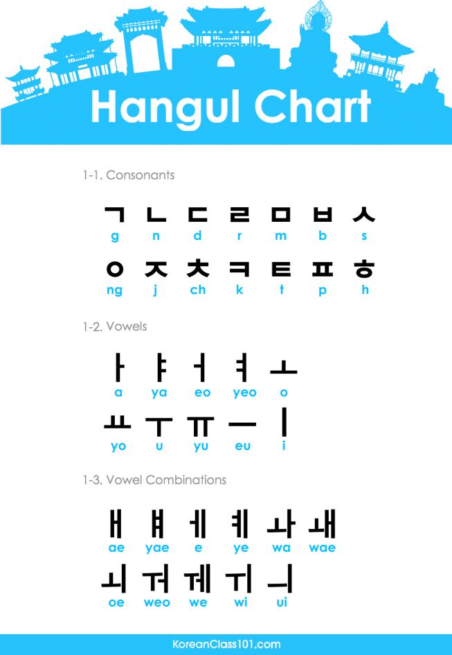 an image of the chinese language chart