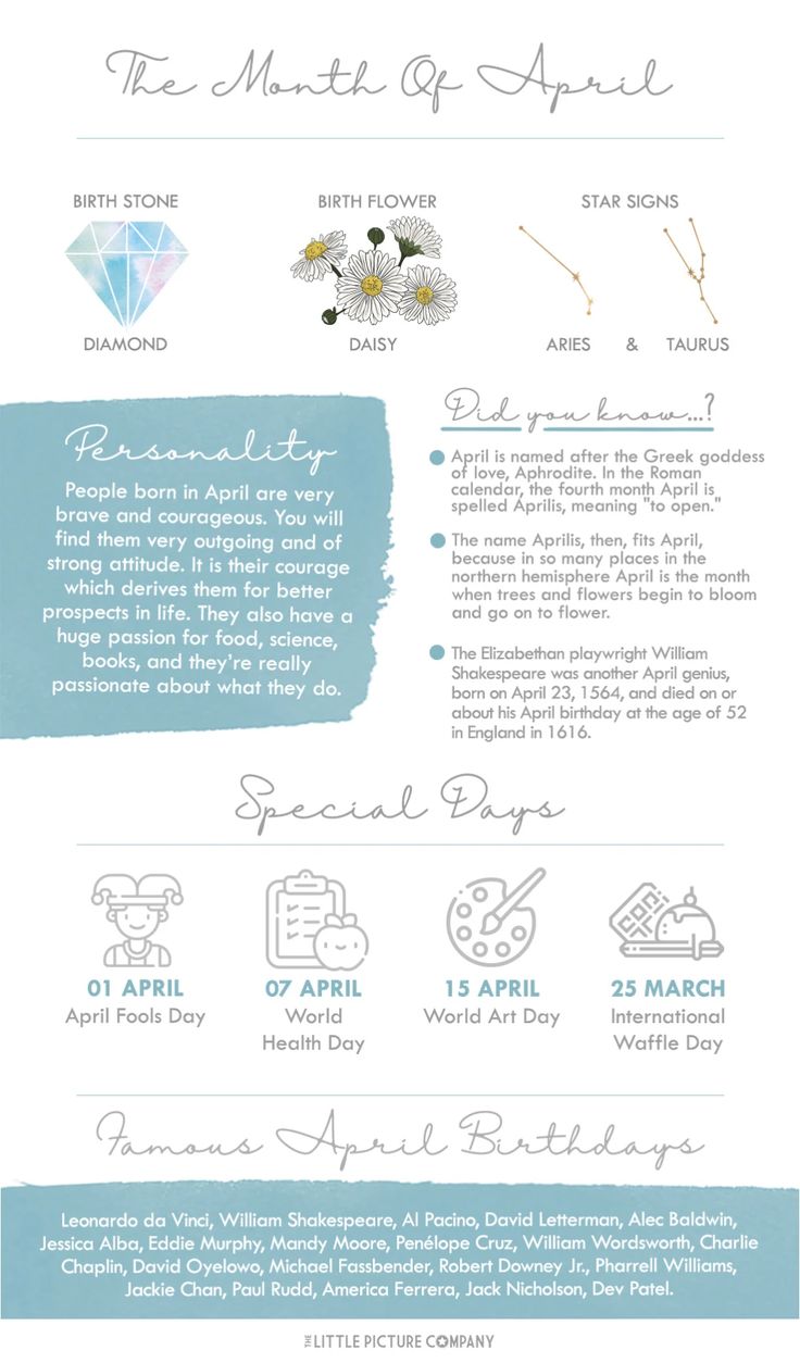 April Birth Month Fun Facts and Birthday Gift Guide April Birthday Tattoo Ideas, People Born In April, Birth Month Symbols, Birthday Gift Guide, April Birth Month, Birth Month Colors, Lawyers Day, Birth Colors, April Birth Flower