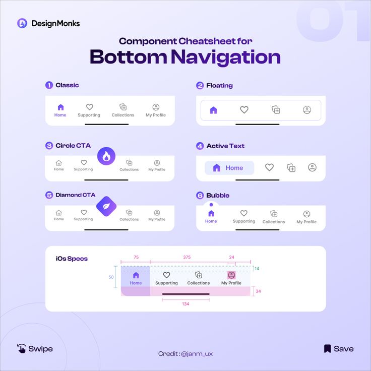 🚀 Improve your UI with our Bottom Navigation Component Cheatsheet! 📊 Get simple tips for creating stylish, user-friendly navigation bars. Say goodbye to navigation issues! Bottom Navigation, การออกแบบ Ui Ux, Desain Ux, Ui Design Principles, Ux Kits, Ui Ux 디자인, Data Map, Mobile Application Design, Navigation Design