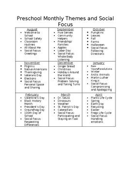 a table with words and pictures on it that include the main themes for each topic