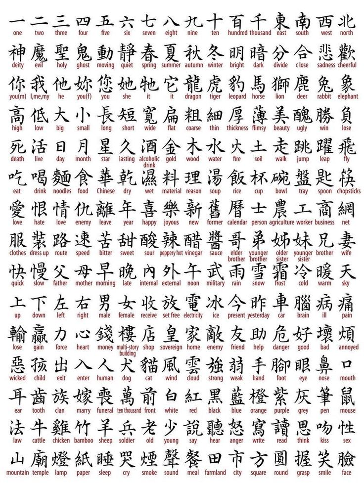 Asian Symbols And Meanings, Asian Languages Aesthetic, Asian Words And Meanings, Chinese Writing Aesthetic, Chinese Words Aesthetic, Chinese Calligraphy Aesthetic, Chinese Language Aesthetic, Asian Alphabet, Kaligrafi China