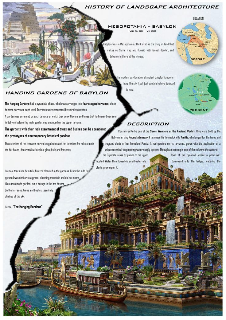 the history of landscape architecture infographical poster from around the world, with images of historic buildings and landmarks