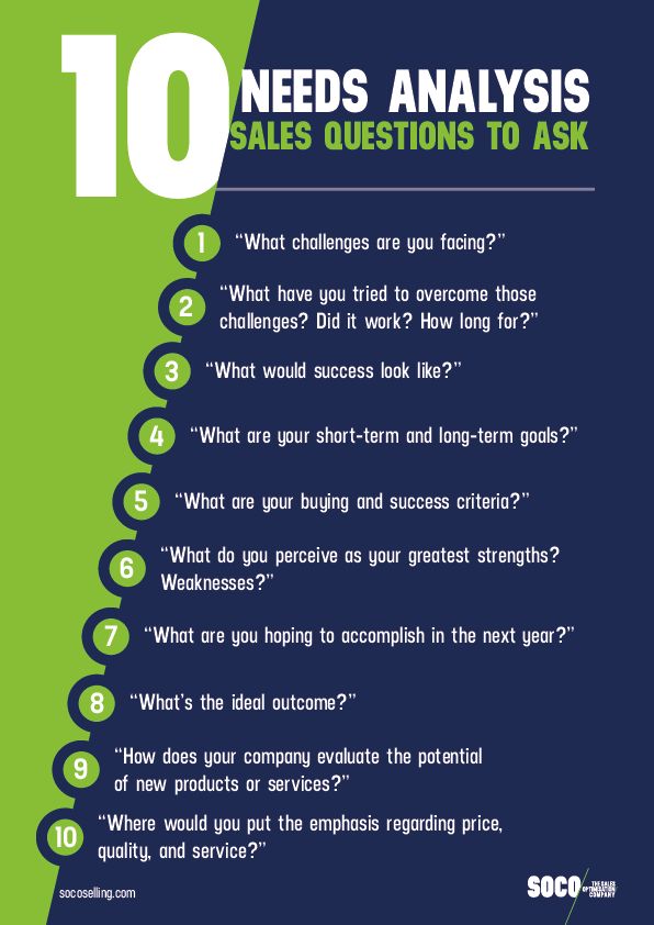 a poster with the words 10 needs anals for sales questions to ask on it