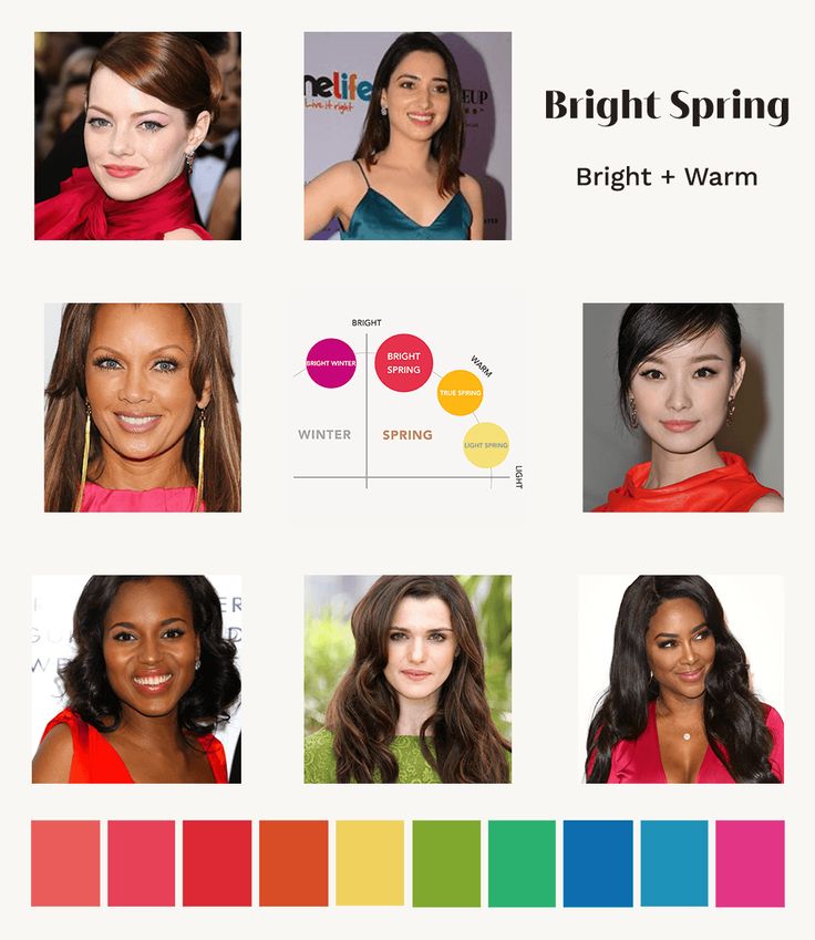 Bright Spring: A Comprehensive Guide | the concept wardrobe Clear Spring Palette, True Spring Palette, Spring Skin, Neon Prom Dresses, Style Analysis, True Spring, Clear Spring, Michelle Dockery, Mode Tips