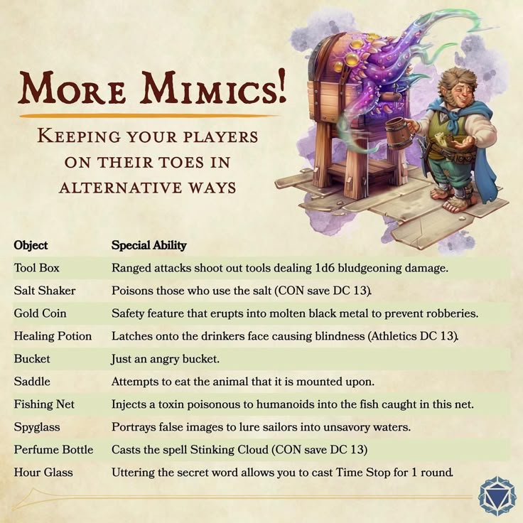 a poster with instructions on how to play the role of munchies in an alternative game