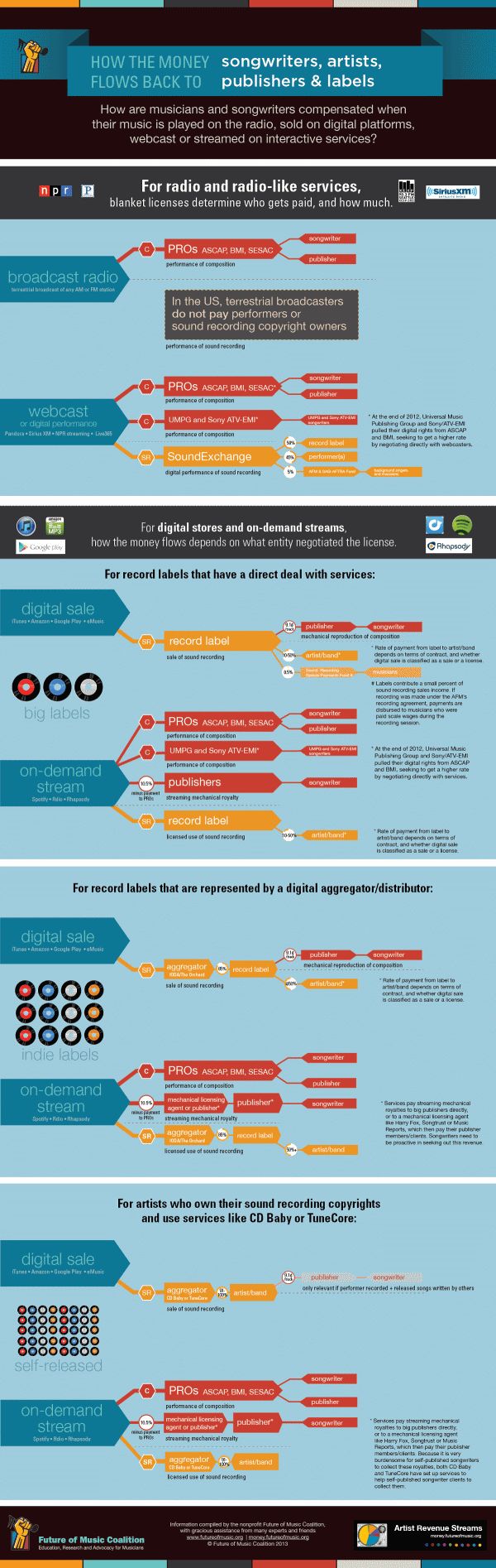 an info sheet with many different types of information