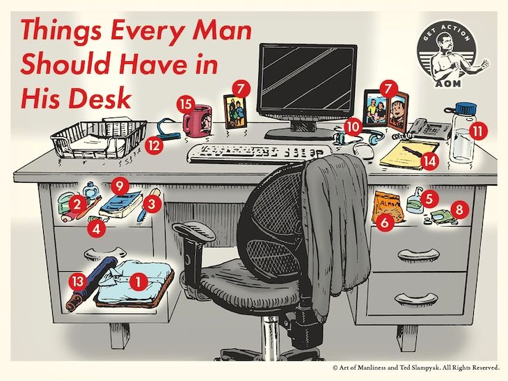 an office desk with many things on it and the words, things every man should have in his desk