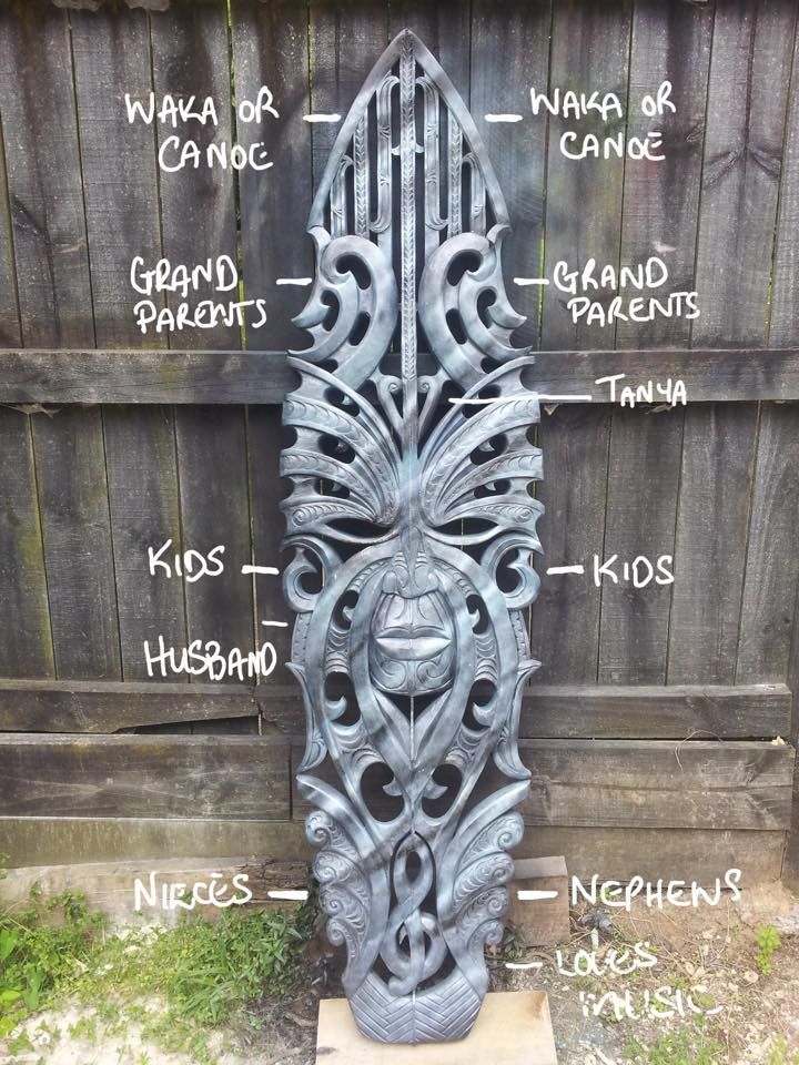 the parts of a wooden carving on display in front of a fence with words describing their names