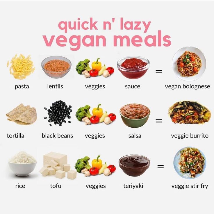 the words are in different languages to describe what food you eat and how they use them