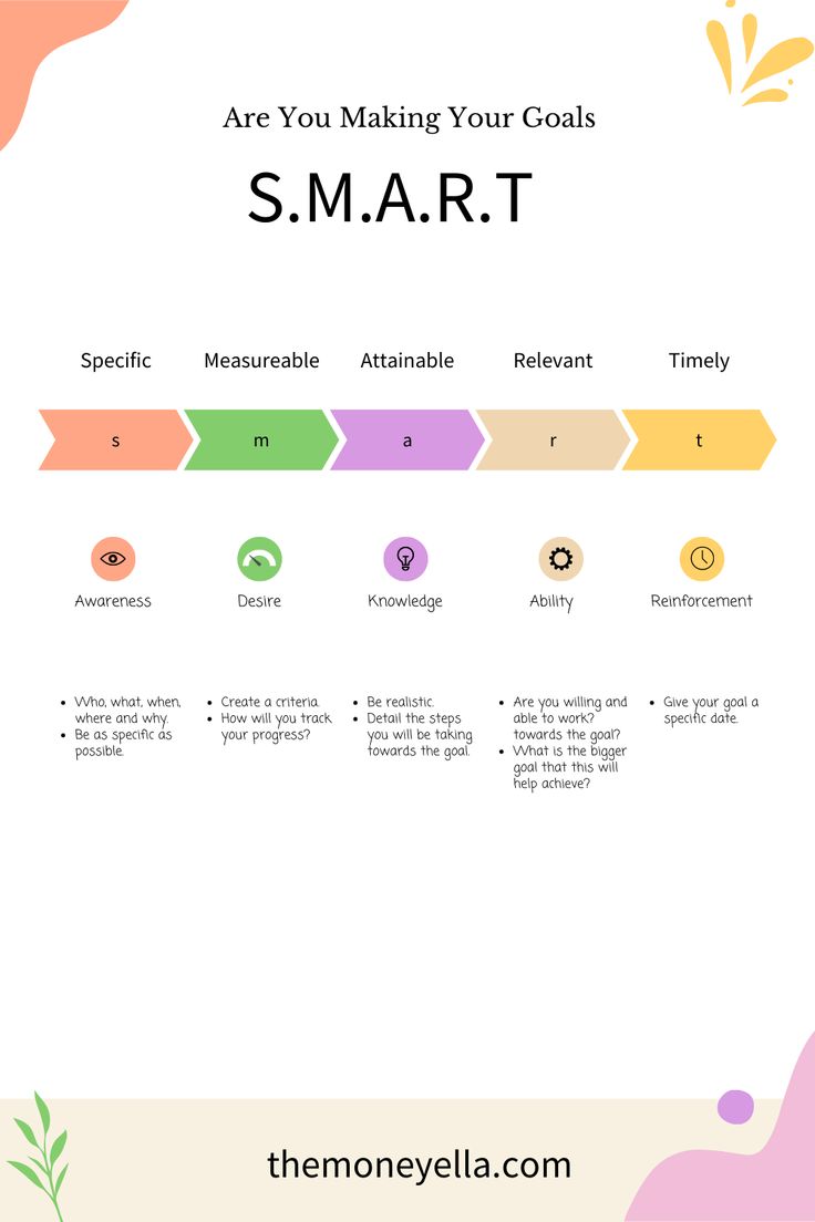 an info sheet with the words are you making your goals? s m r t