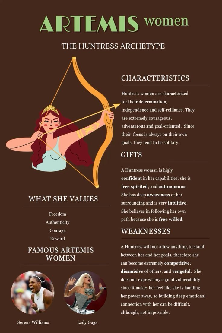 an info sheet describing the different types of women