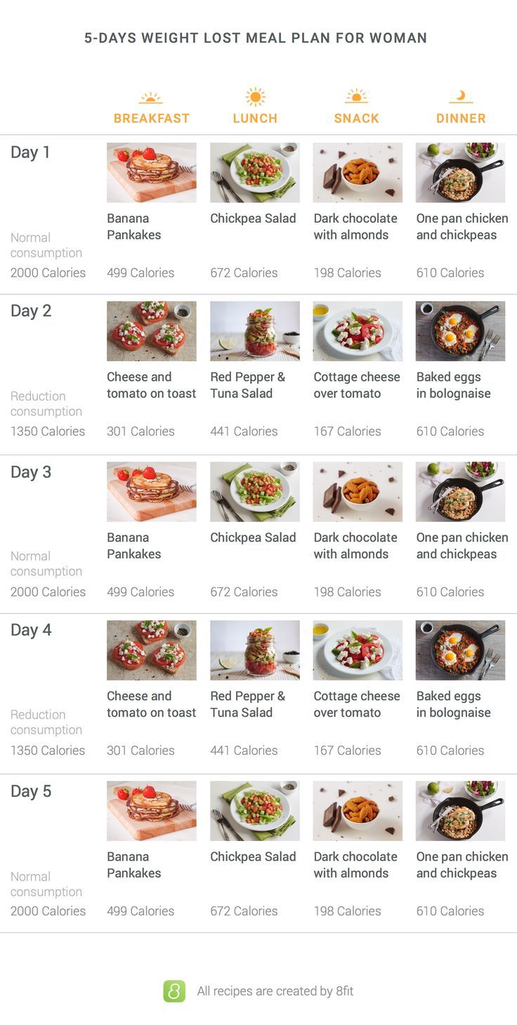 5-Day+Meal+Plan+For+Women+to+Lose+Weight 5 Day Meal Plan, Motivasi Diet, Week Diet Plan, Resep Diet, 2000 Calories, Makanan Diet, Diet Meal Plans, Best Diets, Diet Tips