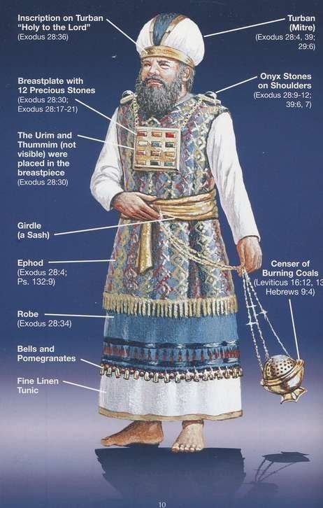 an image of a man in traditional clothing with labels on his chest and description to the body