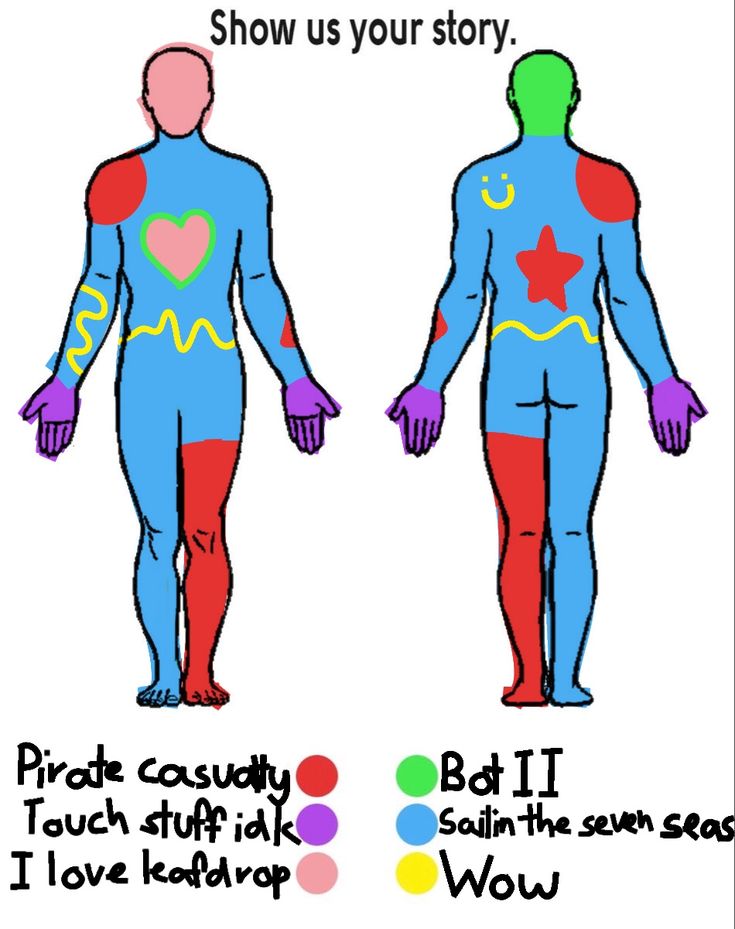 an image of two people with different body colors and words on their chests, one is