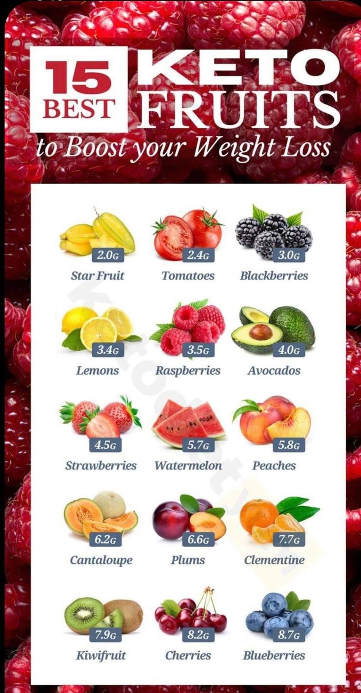 Keto Fruits, Keto Friendly Fruit, Keto Quiche, Keto Fruit, Easy Keto Meal Plan, Lazy Keto, Keto Diet Snacks, Keto Diet Guide, Keto Pancakes