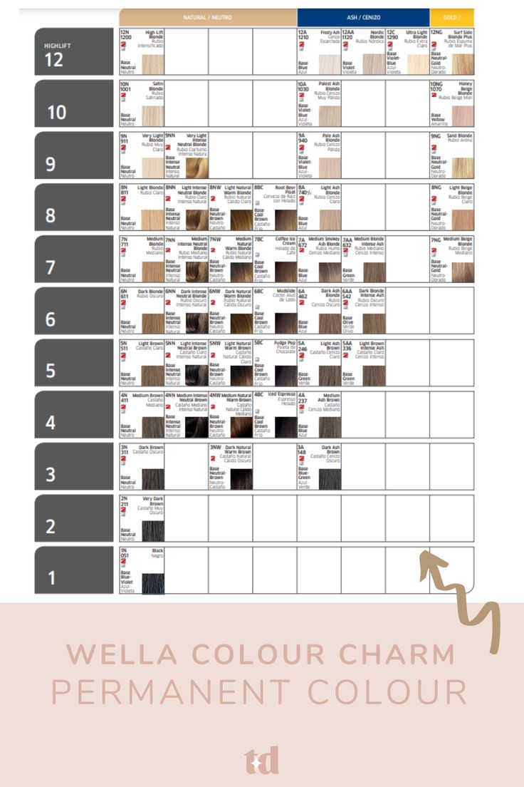 Wella Colour Charm Shade Charts – Tint Department Color Charm Toner Chart, Wella Nordic Blonde 12aa, Wella Demi Permanent Hair Color Chart, Wella T35 Before And After, Wells Toner Chart, T35 Wella Toner Before And After, Wella Color Chart, Wella Toner Chart Before And After, Wella Colour Chart