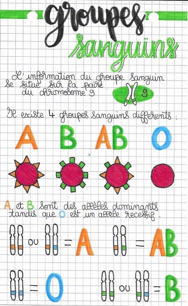 some type of writing on a sheet of paper with numbers and letters written in different colors