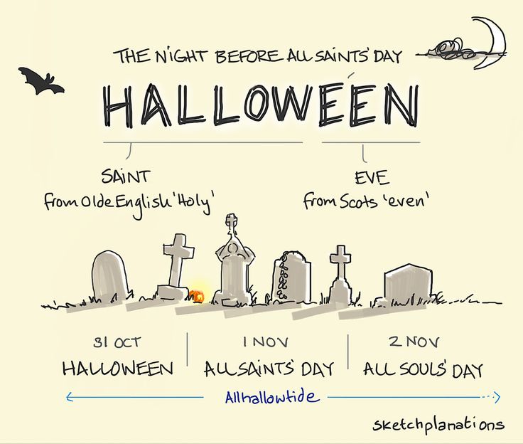 Sketchplanations - A weekly explanation in a sketch Meaning Of Halloween, Halloween Meaning, 1st Of November, Origin Of Halloween, John Gottman, Saints Days, Horsemen Of The Apocalypse, All Souls Day, Halloween Traditions