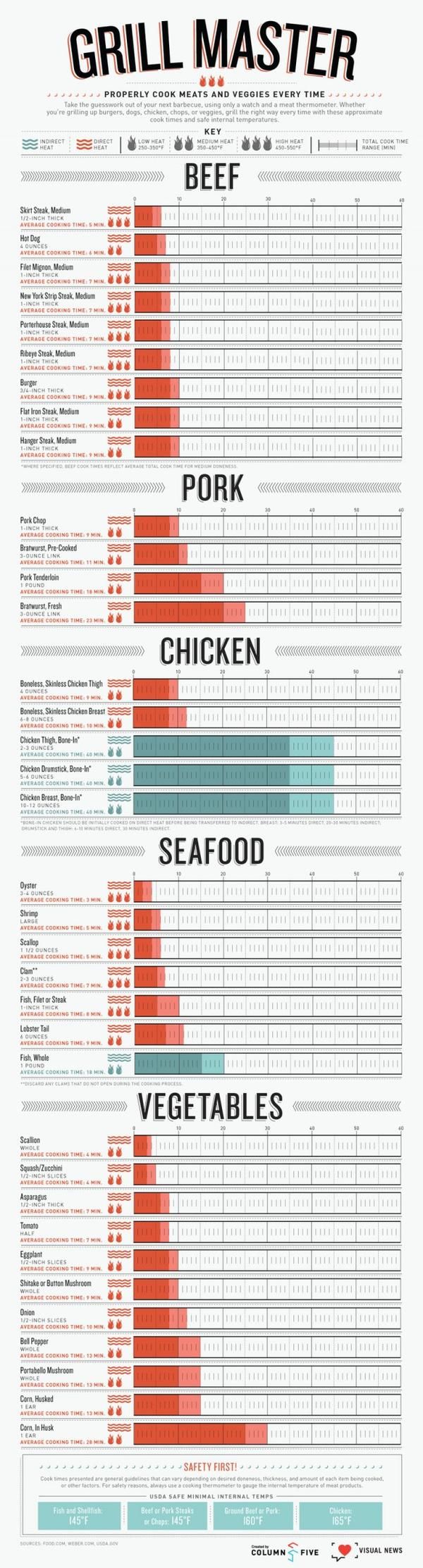 the grill master poster shows different types of meats