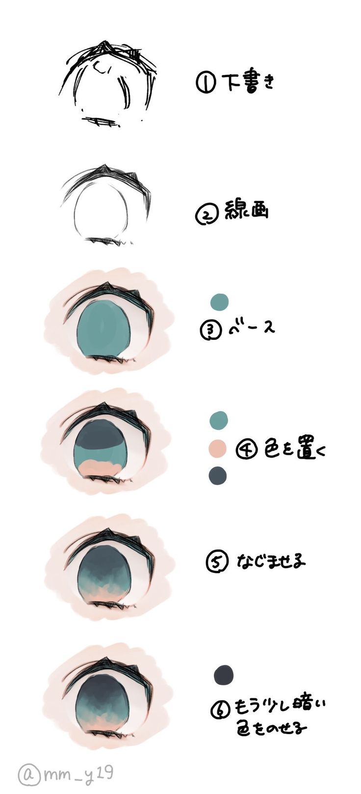 the different types of eyes and how to draw them