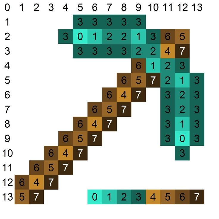 an image of a number line with numbers on it