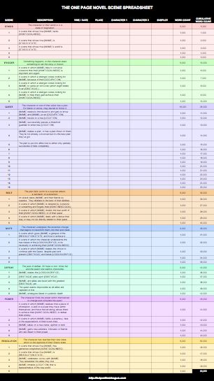 a spreadsheet showing the financial statement for each individual company, and its contents