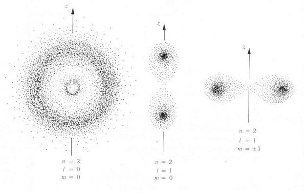 three different types of dots are shown in black and white