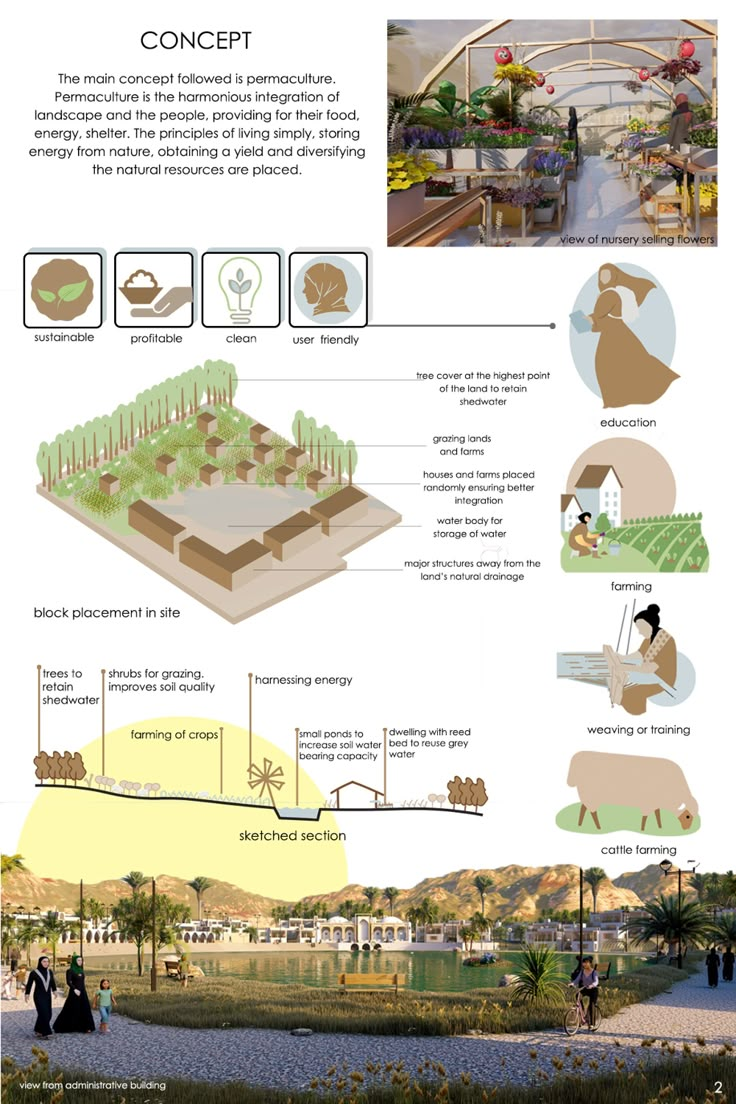 an info sheet describing the various types of trees and plants in different areas of the area