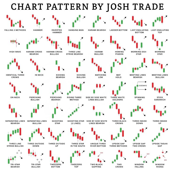 the chart pattern by john trade