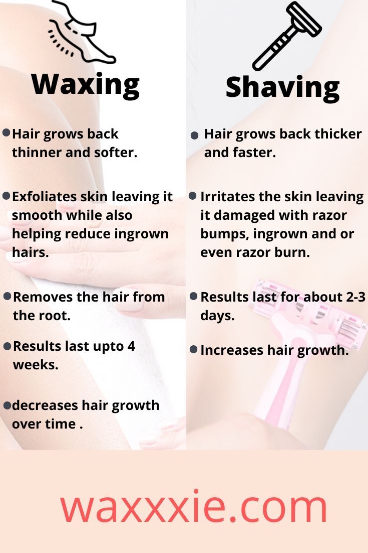 There are a lot of differences between waxing and shaving. Waxing helps to decreases hair growth over time while shaving hair grows back thicker and faster. Waxing Down There Tips, Wax Tips At Home, Different Waxing Styles, Waxing Tips Brazilian Quotes, Leg Waxing Quotes, Why Waxing Is Better Than Shaving, Different Types Of Waxing, Benefits Of Waxing Vs Shaving, Waxing Quotes Beauty