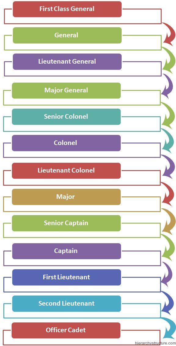 an image of the different types of general and official government names in each country's flag colors