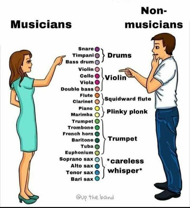 two people standing next to each other with the words musicians and drums in different languages