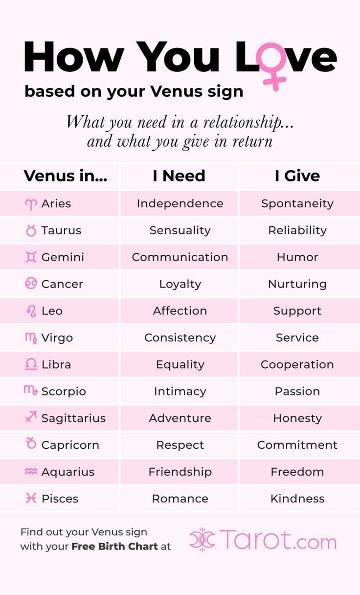 a table with the words how you love and what they mean in each word on it