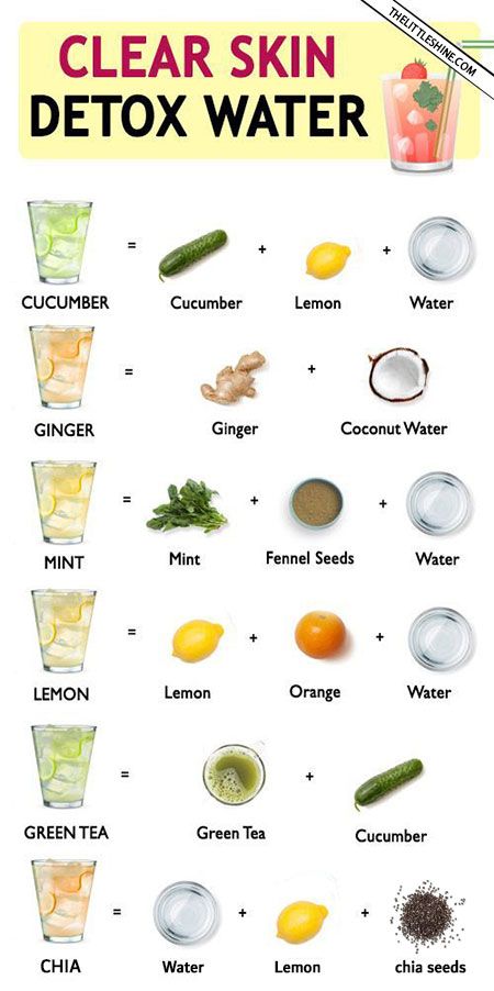 Healthy Water Recipes, Detox Water For Clear Skin, Clear Skin Detox, Makanan Rendah Kalori, Smoothies Vegan, Healthy Water Drinks, Motivasi Diet, Resep Smoothie, Skin Drinks