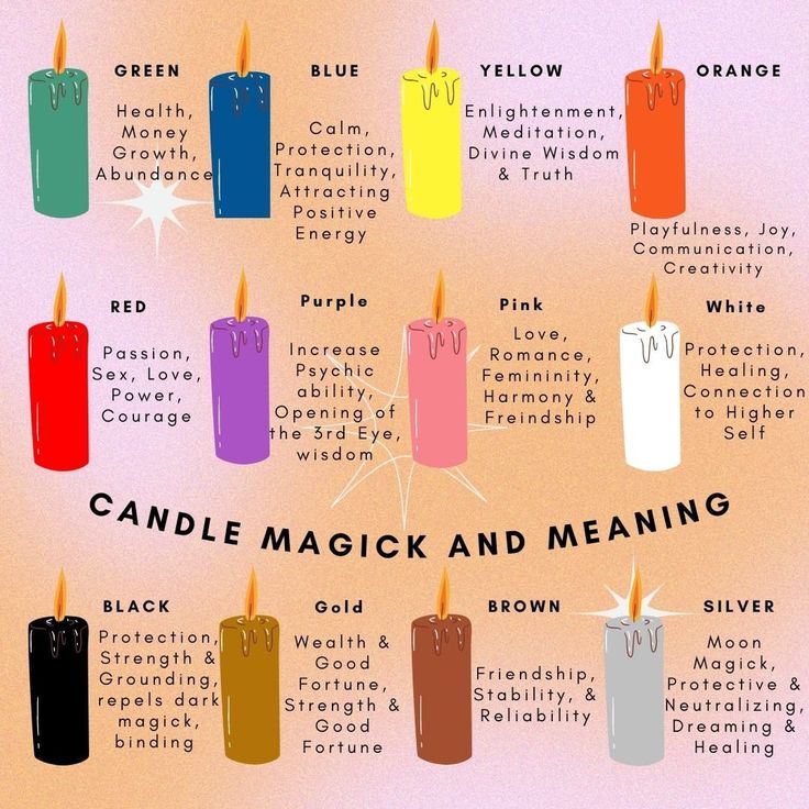 Candle magick colors and meanings for spell work! Candle Meaning, Candle Color Meanings, Candle Magic Spells, Witchcraft Candles, Psychic Healing, Witch Spirituality, Magic Spell Book, Wiccan Spell Book, Candle Magick