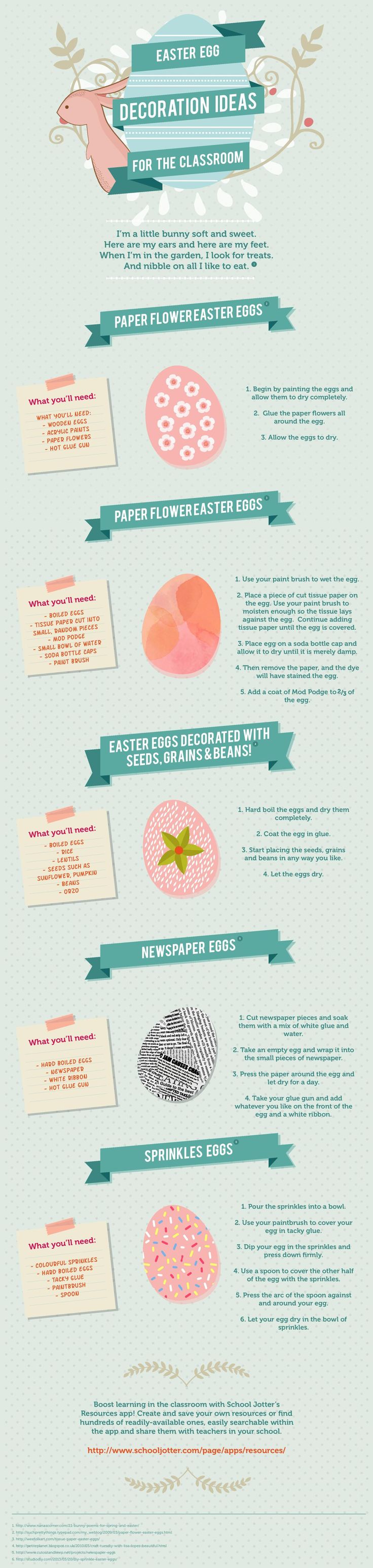 an info sheet showing the different types of doughnuts in each country, and how they