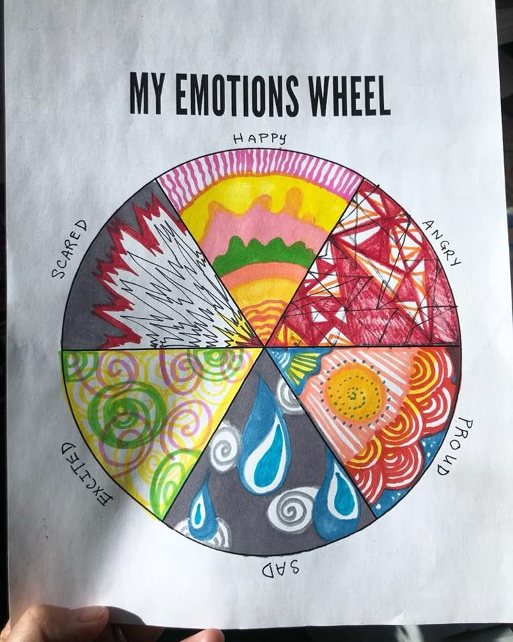 someone holding up a poster with the words my emotions wheel